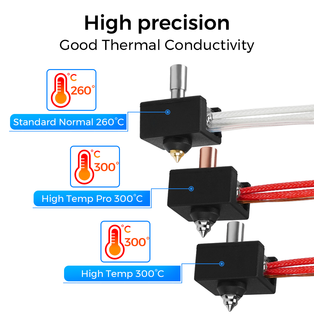 Ender 3 Upgrade Kit - Upgrade Hotend Kit 300 ° untuk