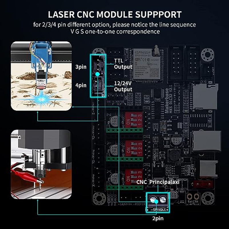 MKS DLC32 V2.1 papan pengontro - 3D Printer Cable Chain ulasan dan harga