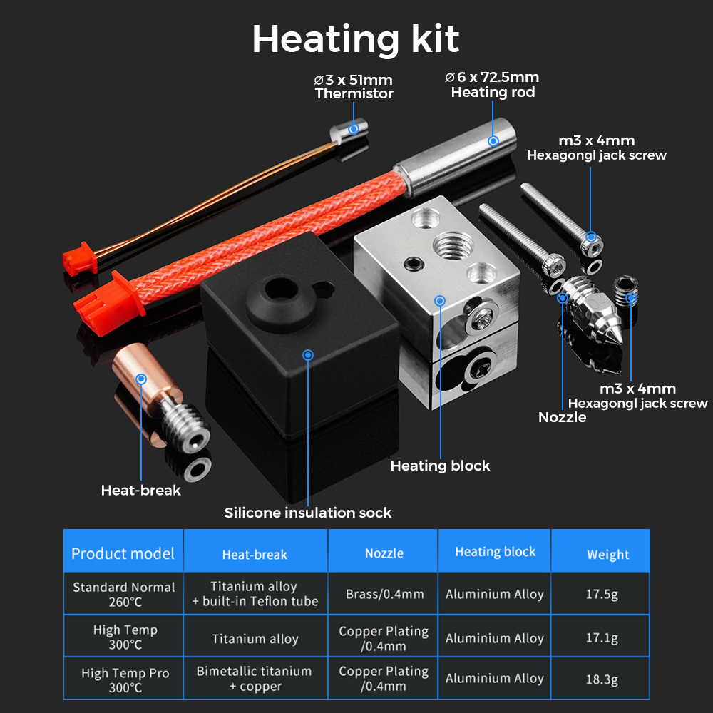 Upgrade Hotend Kit 300 ° untuk - Ender 3 Upgrade Kit ulasan dan harga